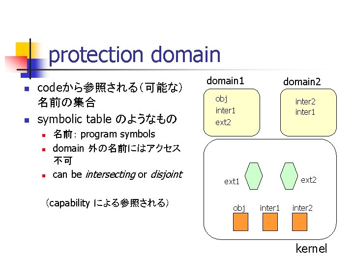 protection domain n n codeから参照される（可能な） 名前の集合 symbolic table のようなもの n n n 名前： program