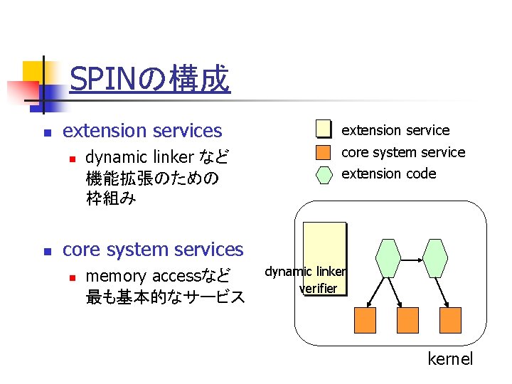 SPINの構成 n extension services n n dynamic linker など　 機能拡張のための　　 枠組み extension service core