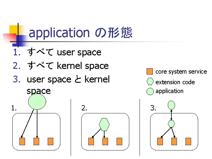 application の形態 1. すべて user space 2. すべて kernel space 3. user space と