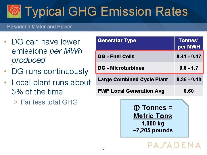 Typical GHG Emission Rates Pasadena Water and Power • DG can have lower emissions