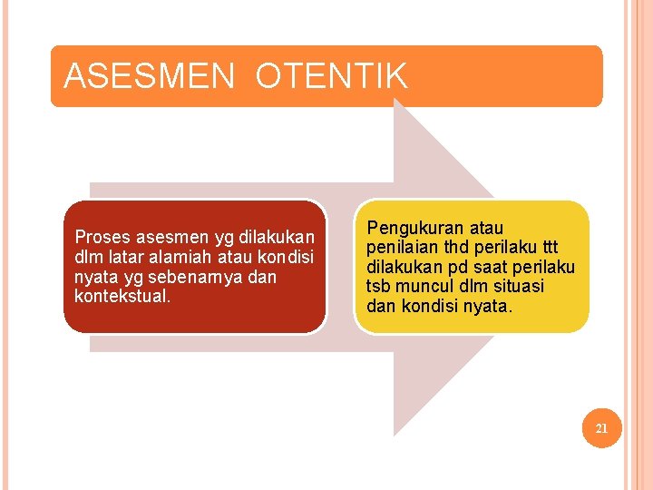 ASESMEN OTENTIK Proses asesmen yg dilakukan dlm latar alamiah atau kondisi nyata yg sebenarnya