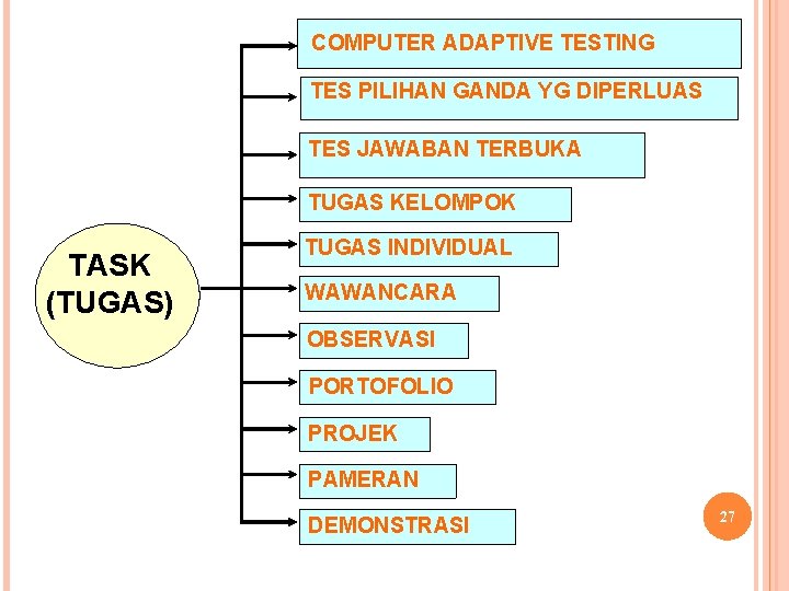 COMPUTER ADAPTIVE TESTING TES PILIHAN GANDA YG DIPERLUAS TES JAWABAN TERBUKA TUGAS KELOMPOK TASK