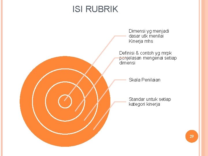 ISI RUBRIK Dimensi yg menjadi dasar utk menilai Kinerja mhs Definisi & contoh yg