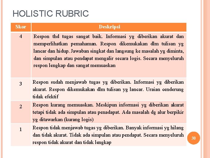 HOLISTIC RUBRIC Skor Deskripsi 4 Respon thd tugas sangat baik. Informasi yg diberikan akurat