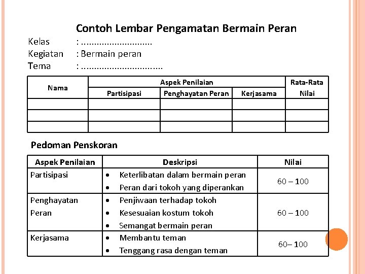 Kelas Kegiatan Tema Contoh Lembar Pengamatan Bermain Peran : . . . . :