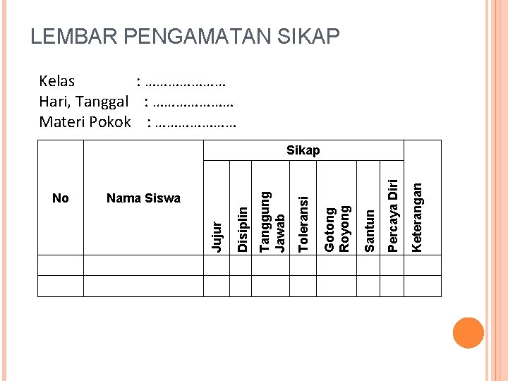 LEMBAR PENGAMATAN SIKAP Kelas : ………………… Hari, Tanggal : ………………… Materi Pokok : …………………