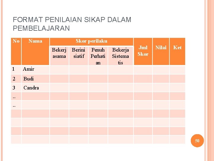 FORMAT PENILAIAN SIKAP DALAM PEMBELAJARAN No Nama Skor perilaku Bekerj asama 1 Amir 2