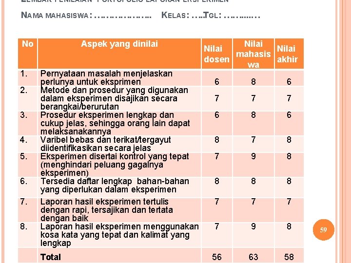 LEMBAR PENILAIAN PORTOFOLIO LAPORAN EKSPERIMEN NAMA MAHASISWA: ………………. . KELAS: …. . TGL: …….