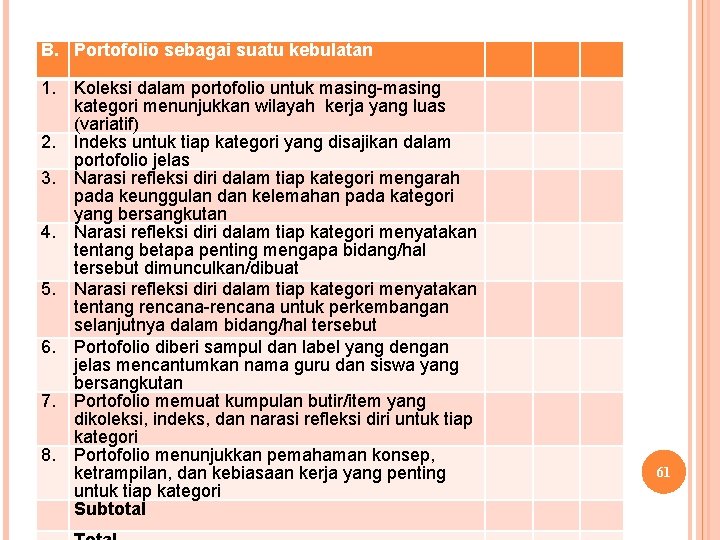 B. Portofolio sebagai suatu kebulatan 1. Koleksi dalam portofolio untuk masing-masing kategori menunjukkan wilayah