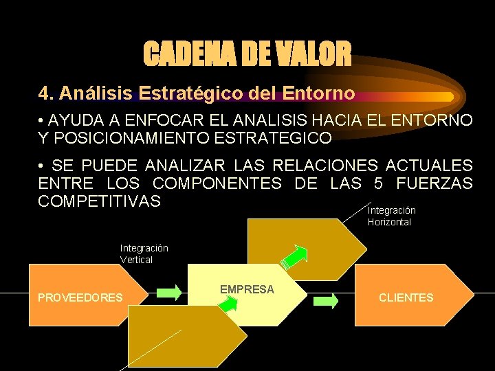 CADENA DE VALOR 4. Análisis Estratégico del Entorno • AYUDA A ENFOCAR EL ANALISIS