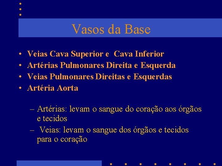 Vasos da Base • • Veias Cava Superior e Cava Inferior Artérias Pulmonares Direita