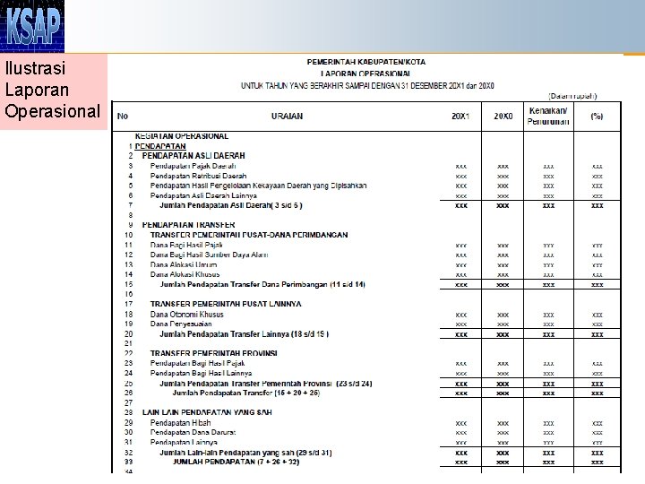 Ilustrasi Laporan Operasional 