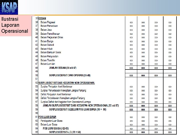 Ilustrasi Laporan Operasional 