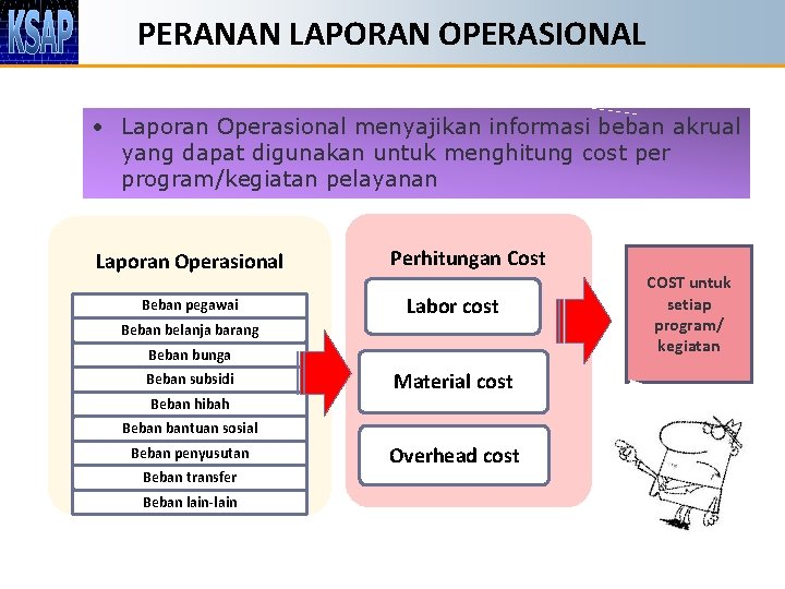 PERANAN LAPORAN OPERASIONAL • Laporan Operasional menyajikan informasi beban akrual yang dapat digunakan untuk