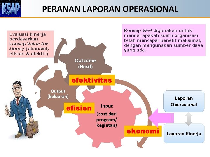 PERANAN LAPORAN OPERASIONAL Konsep VFM digunakan untuk menilai apakah suatu organisasi telah mencapai benefit