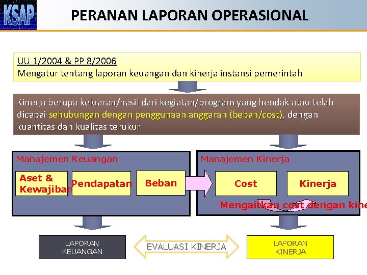 PERANAN LAPORAN OPERASIONAL UU 1/2004 & PP 8/2006 Mengatur tentang laporan keuangan dan kinerja