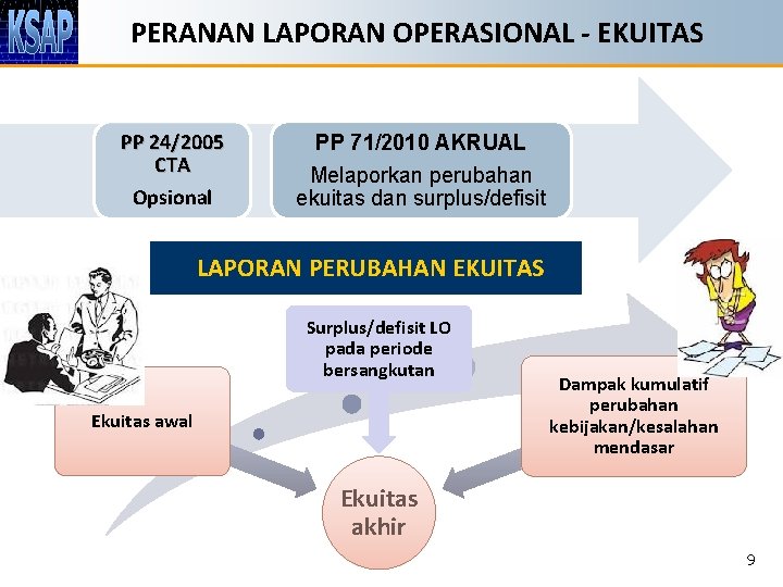 PERANAN LAPORAN OPERASIONAL - EKUITAS PP 24/2005 CTA Opsional PP 71/2010 AKRUAL Melaporkan perubahan