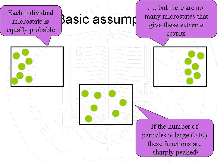 Each individual microstate is equally probable …, but there are not many microstates that