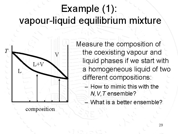 Example (1): vapour-liquid equilibrium mixture T V L+V L Measure the composition of the