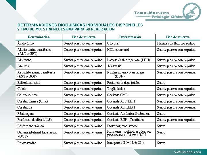 Tomade. Muestras Patología Clínica DETERMINACIONES BIOQUIMICAS INDIVIDUALES DISPONIBLES Y TIPO DE MUESTRA NECESARIA PARA