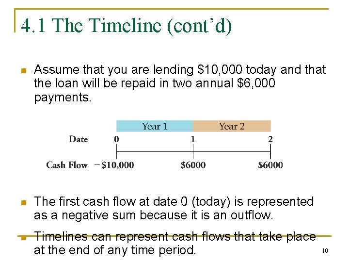 4. 1 The Timeline (cont’d) n Assume that you are lending $10, 000 today