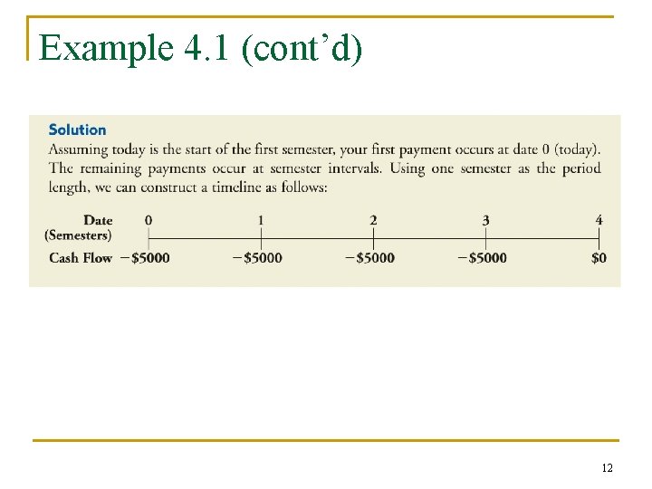 Example 4. 1 (cont’d) 12 