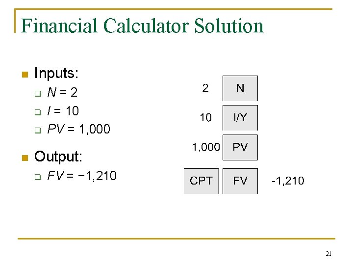 Financial Calculator Solution n Inputs: q q q n N=2 I = 10 PV