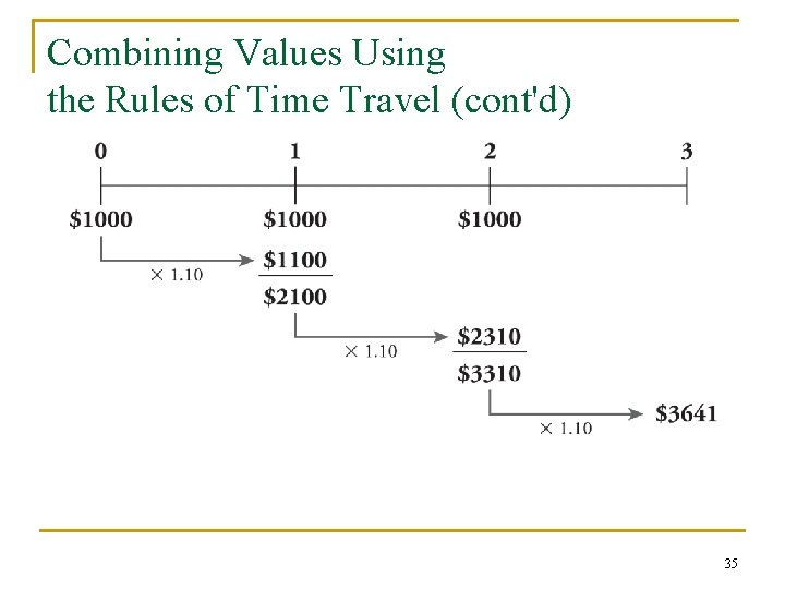 Combining Values Using the Rules of Time Travel (cont'd) 35 
