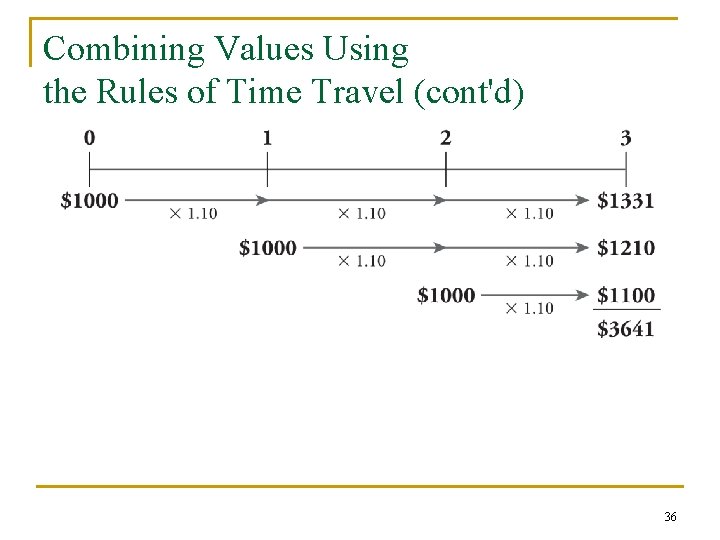 Combining Values Using the Rules of Time Travel (cont'd) 36 