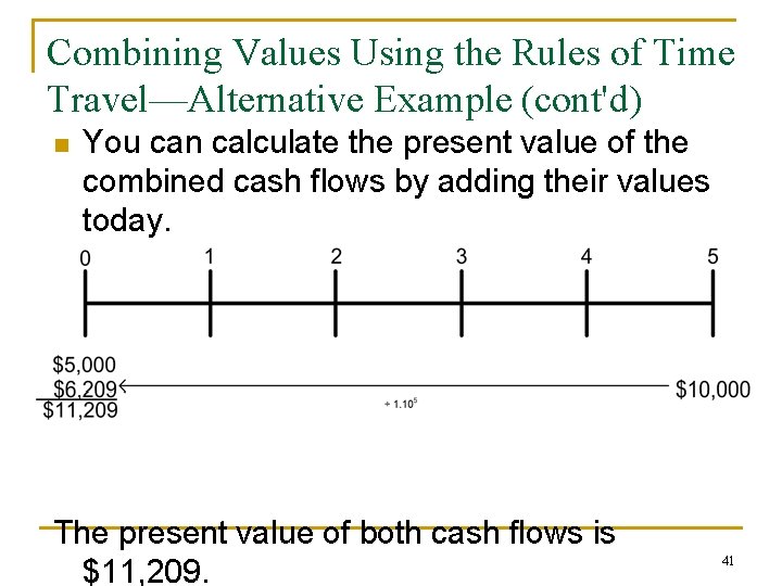 Combining Values Using the Rules of Time Travel—Alternative Example (cont'd) n You can calculate