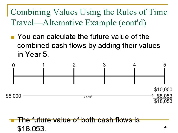 Combining Values Using the Rules of Time Travel—Alternative Example (cont'd) n You can calculate