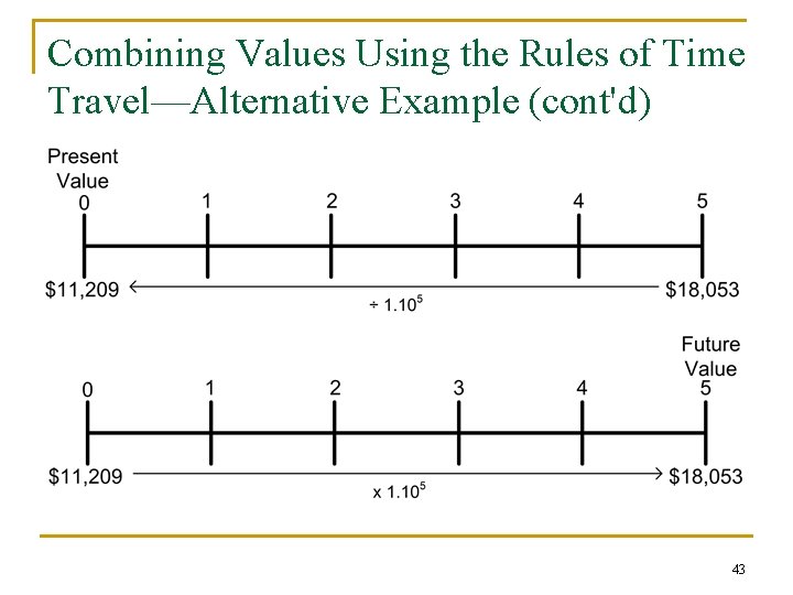 Combining Values Using the Rules of Time Travel—Alternative Example (cont'd) 43 