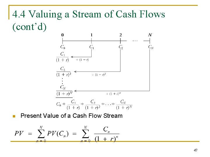 4. 4 Valuing a Stream of Cash Flows (cont’d) n Present Value of a