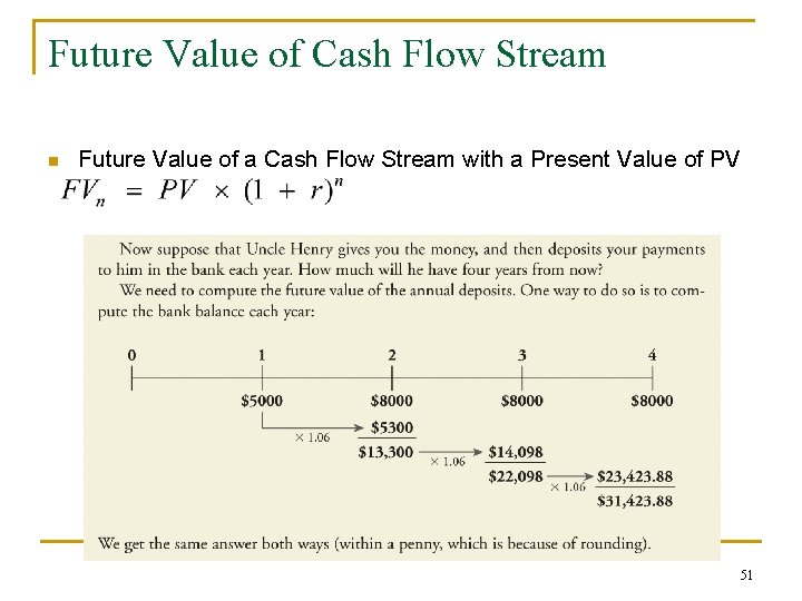 Future Value of Cash Flow Stream n Future Value of a Cash Flow Stream