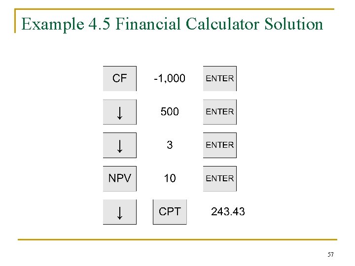 Example 4. 5 Financial Calculator Solution 57 