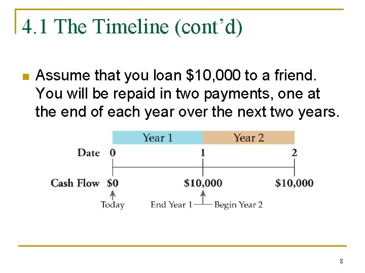 4. 1 The Timeline (cont’d) n Assume that you loan $10, 000 to a
