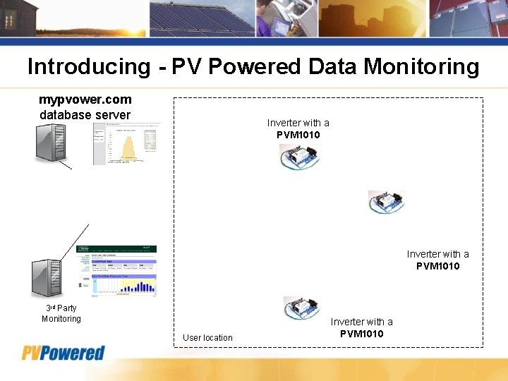 Introducing - PV Powered Data Monitoring mypvower. com database server Inverter with a PVM