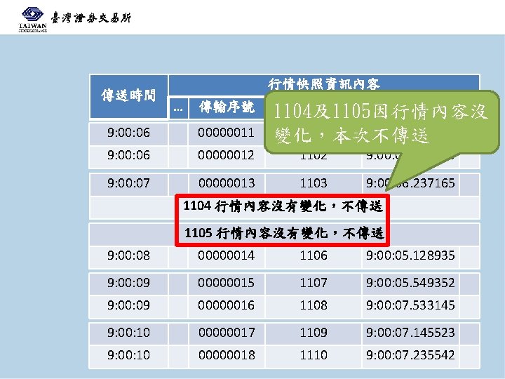 9 00 01 00000001 1101 9 00 554189