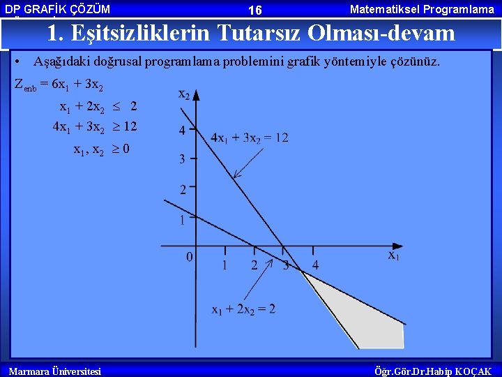 DP GRAFİK ÇÖZÜM YÖNTEMİ 16 Matematiksel Programlama 1. Eşitsizliklerin Tutarsız Olması-devam • Aşağıdaki doğrusal DP GRAFİK ÇÖZÜM YÖNTEMİ 16 Matematiksel Programlama 1. Eşitsizliklerin Tutarsız Olması-devam • Aşağıdaki doğrusal