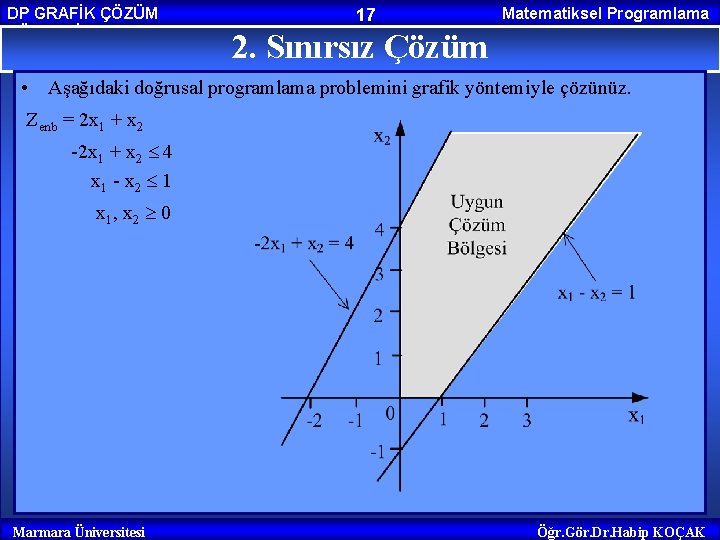 DP GRAFİK ÇÖZÜM YÖNTEMİ 17 Matematiksel Programlama 2. Sınırsız Çözüm • Aşağıdaki doğrusal programlama DP GRAFİK ÇÖZÜM YÖNTEMİ 17 Matematiksel Programlama 2. Sınırsız Çözüm • Aşağıdaki doğrusal programlama