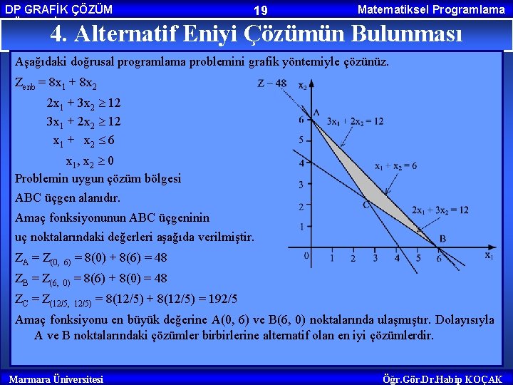 DP GRAFİK ÇÖZÜM YÖNTEMİ 19 Matematiksel Programlama 4. Alternatif Eniyi Çözümün Bulunması Aşağıdaki doğrusal DP GRAFİK ÇÖZÜM YÖNTEMİ 19 Matematiksel Programlama 4. Alternatif Eniyi Çözümün Bulunması Aşağıdaki doğrusal