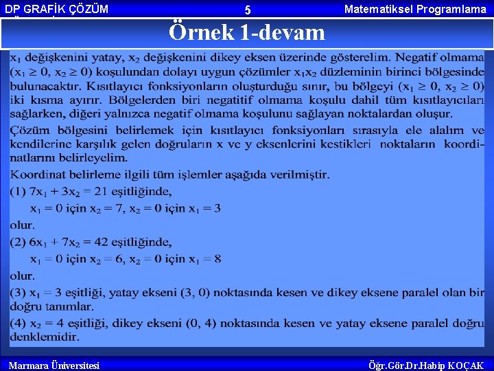 DP GRAFİK ÇÖZÜM YÖNTEMİ Marmara Üniversitesi 5 Matematiksel Programlama Örnek 1 -devam Öğr. Gör. DP GRAFİK ÇÖZÜM YÖNTEMİ Marmara Üniversitesi 5 Matematiksel Programlama Örnek 1 -devam Öğr. Gör.