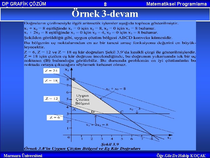 DP GRAFİK ÇÖZÜM YÖNTEMİ Marmara Üniversitesi 8 Matematiksel Programlama Örnek 3 -devam Öğr. Gör. DP GRAFİK ÇÖZÜM YÖNTEMİ Marmara Üniversitesi 8 Matematiksel Programlama Örnek 3 -devam Öğr. Gör.