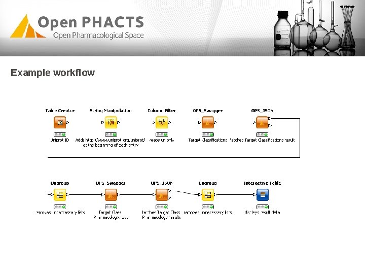 Example workflow Example workflow