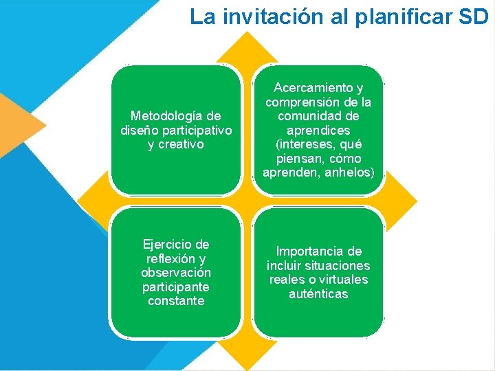 La invitación al planificar SD Metodología de diseño participativo y creativo Acercamiento y comprensión