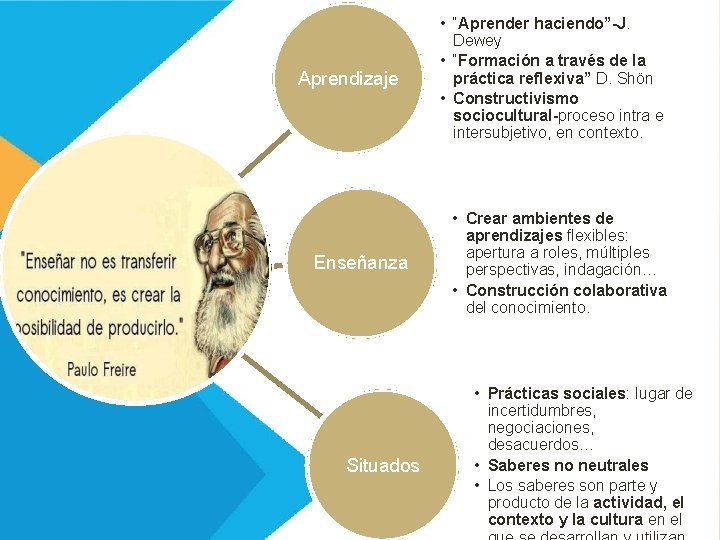 Aprendizaje Enseñanza Situados • “Aprender haciendo”-J. Dewey • “Formación a través de la práctica