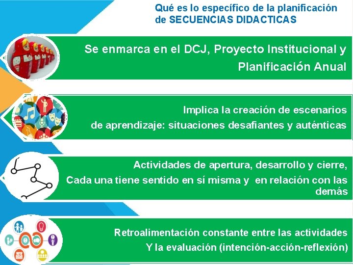 Qué es lo específico de la planificación de SECUENCIAS DIDACTICAS Se enmarca en el