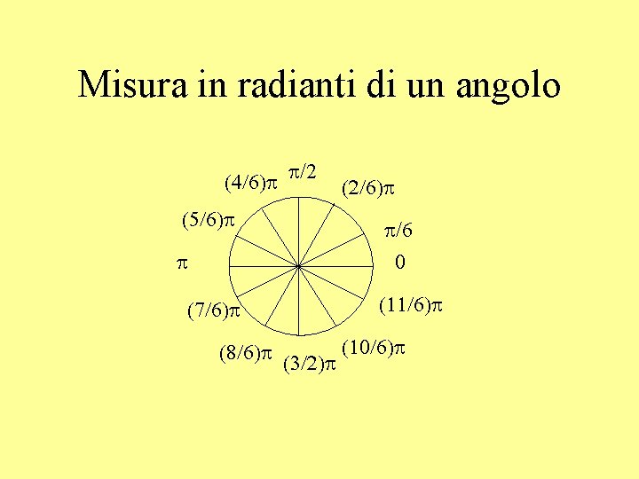 Misura in radianti di un angolo (4/6)p p/2 (5/6)p p/6 0 p (11/6)p (7/6)p