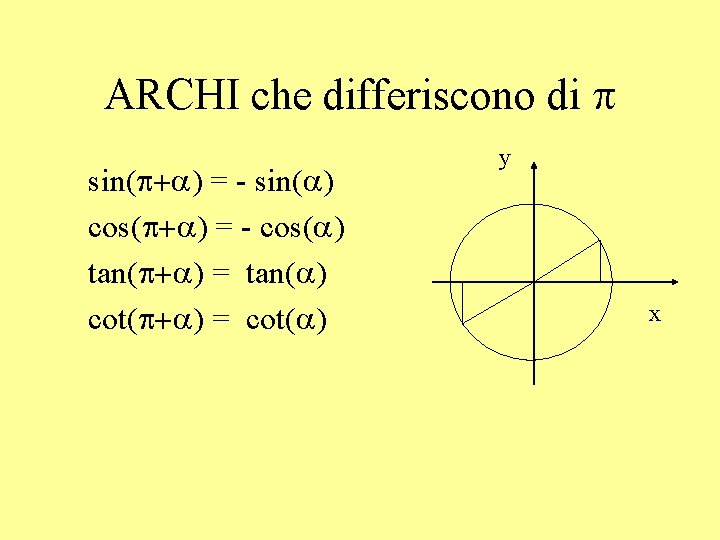 ARCHI che differiscono di p sin(p+a) = - sin(a) cos(p+a) = - cos(a) tan(p+a)