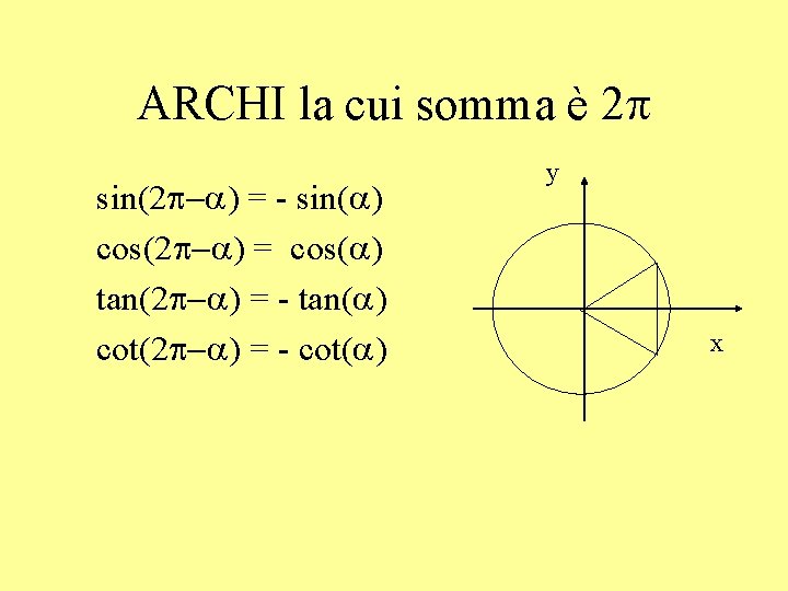 ARCHI la cui somma è 2 p sin(2 p-a) = - sin(a) cos(2 p-a)